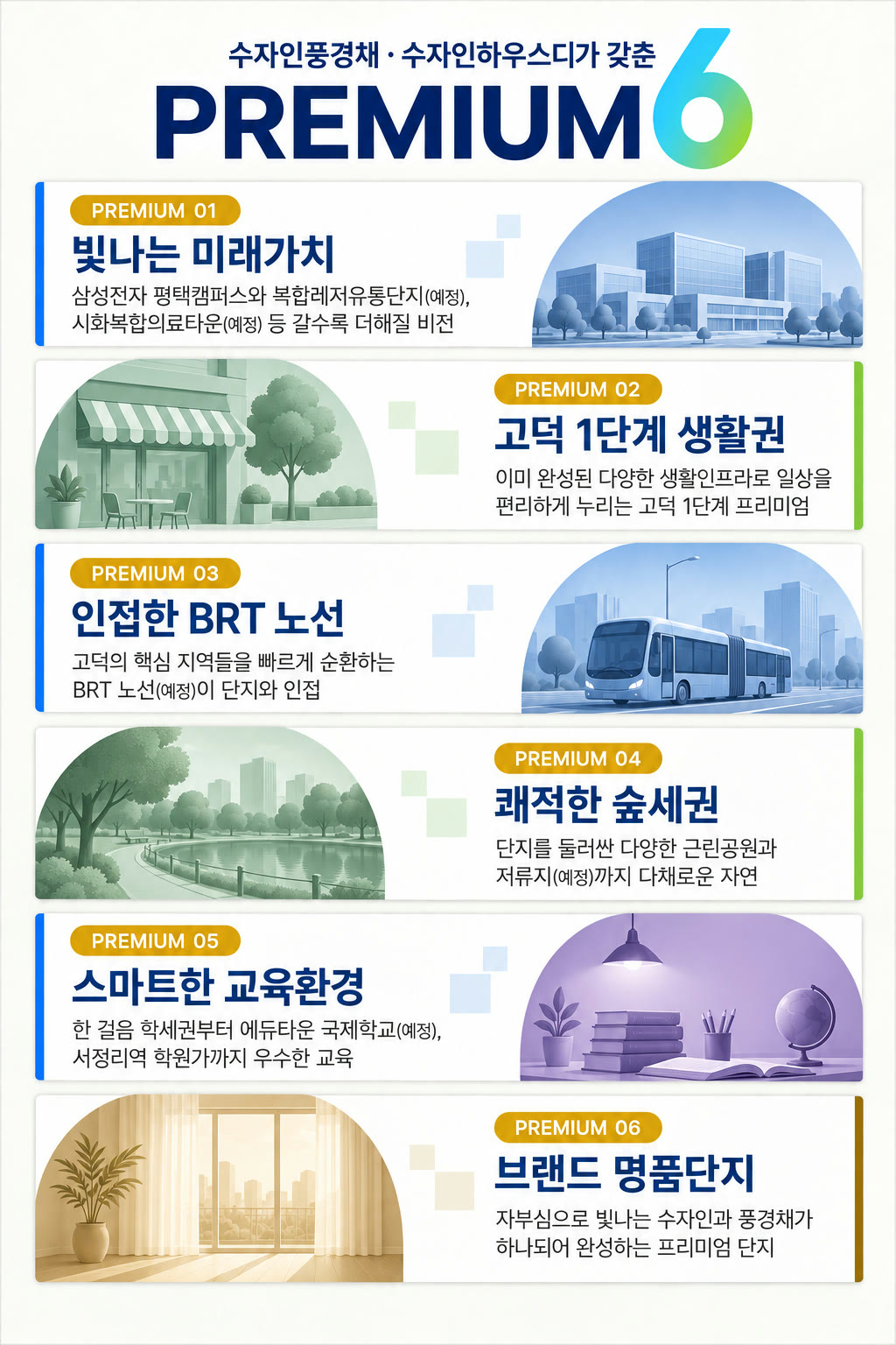 프리미엄 — 수자인풍경채 · 수자인하우스디가 갖춘 여섯 가지입니다. PREMIUM 01 빛나는 미래가치 · PREMIUM 02 고덕 1단계 생활권 · PREMIUM 03 인접한 BRT 노선 · PREMIUM 04 쾌적한 숲세권 · PREMIUM 05 스마트한 교육환경 · PREMIUM 06 브랜드 명품단지