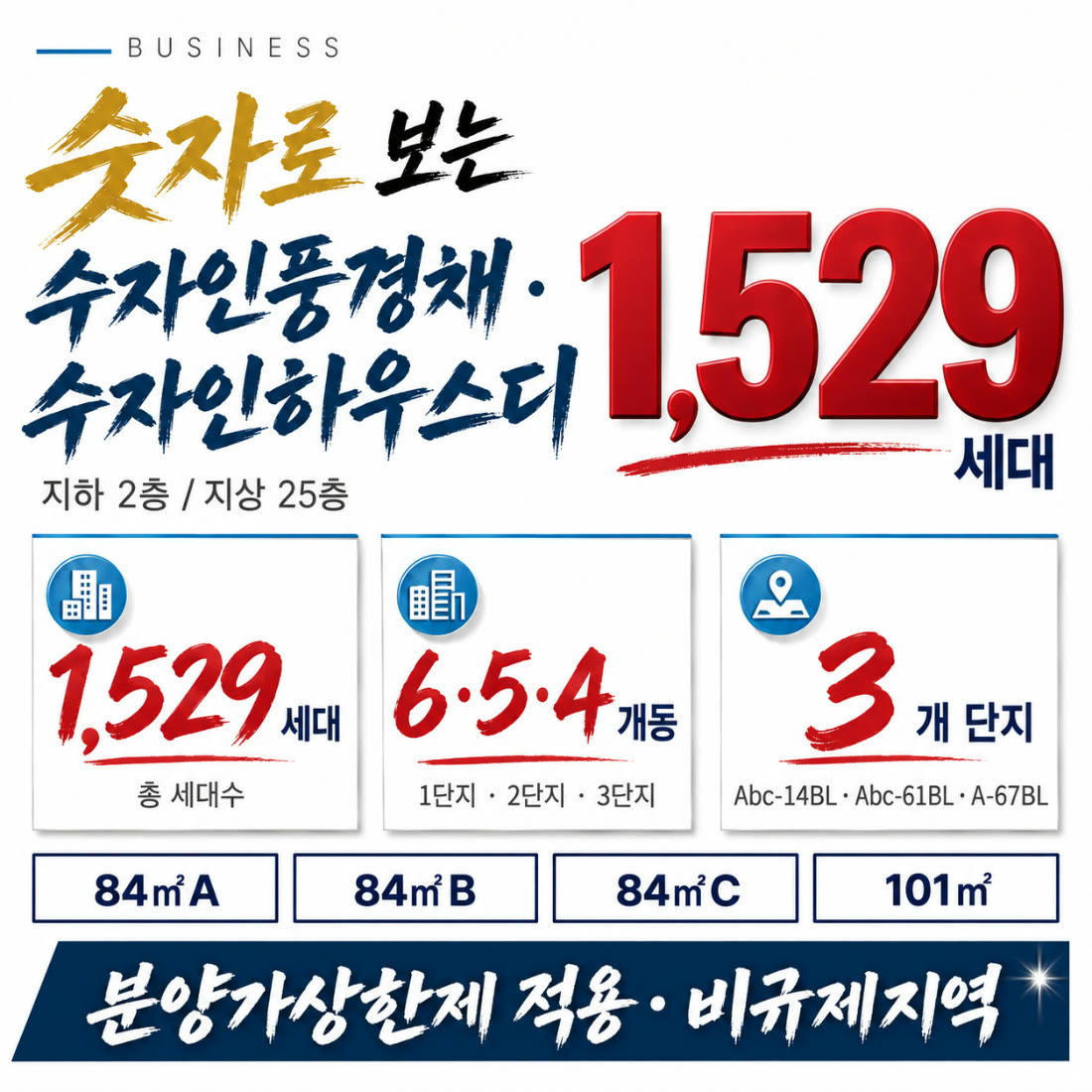 사업개요 — 고덕국제화계획지구 3개 단지의 사업 제원입니다. Abc-14BL (1단지) 총 670세대 지하 2층 / 지상 25층 · Abc-61BL (2단지) 총 456세대 지하 2층 / 지상 23층 · A-67BL (3단지) 총 403세대 지하 2층 / 지상 23층. 시공 한양 · 제일건설 · 대보건설